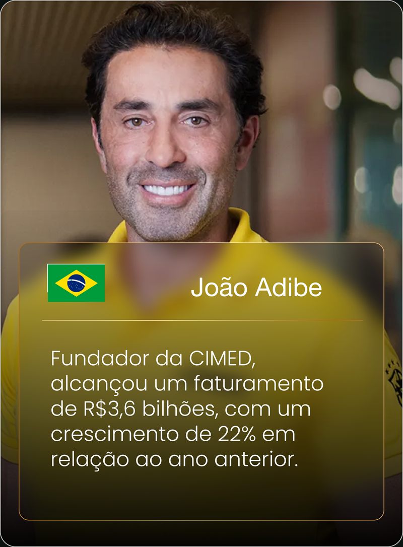 João Adibe